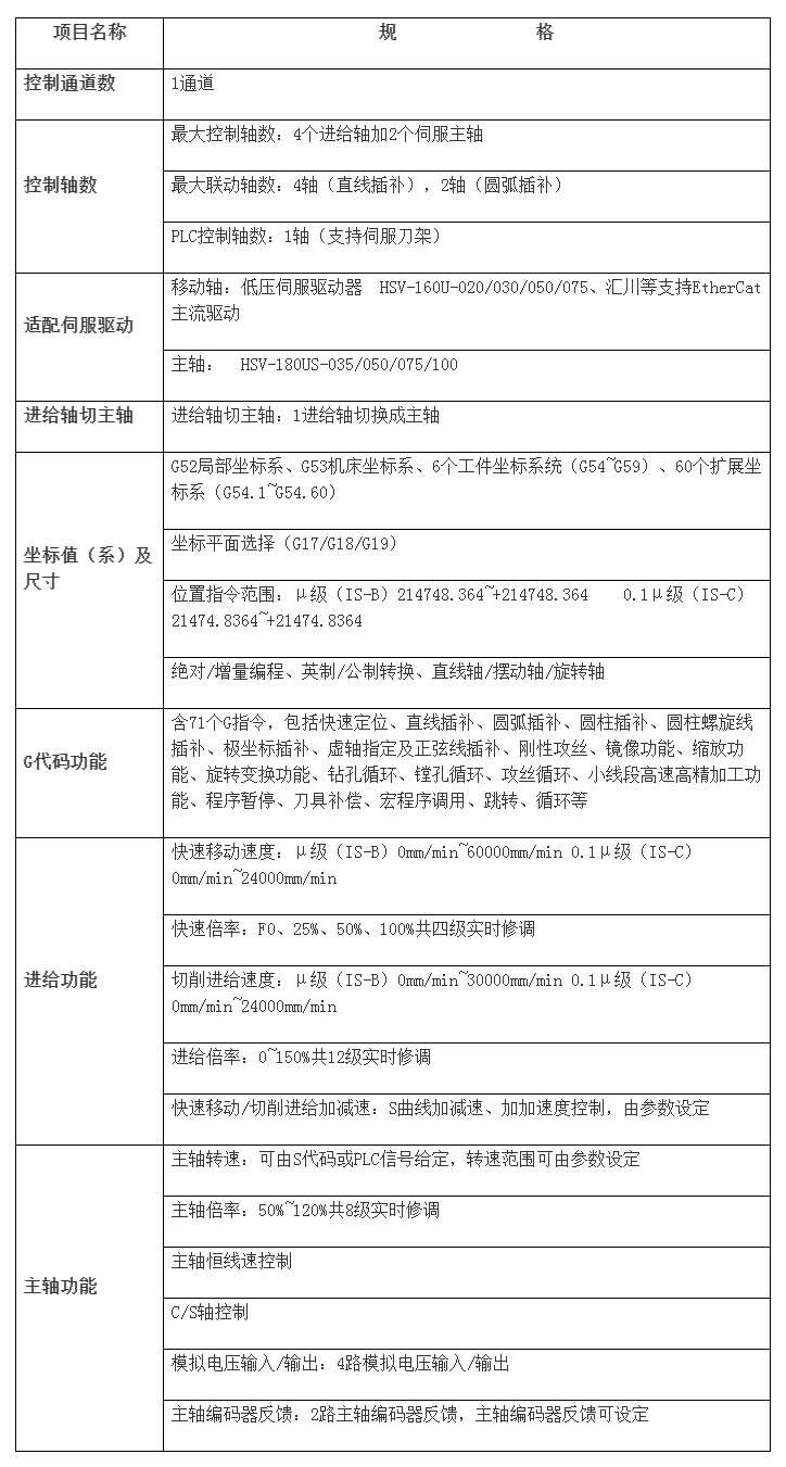 HNC-808DiM-10G銑床數控裝置 武漢華中數控股份有限公司.png